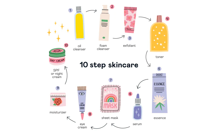 How To Do Korean Skin Day Care 